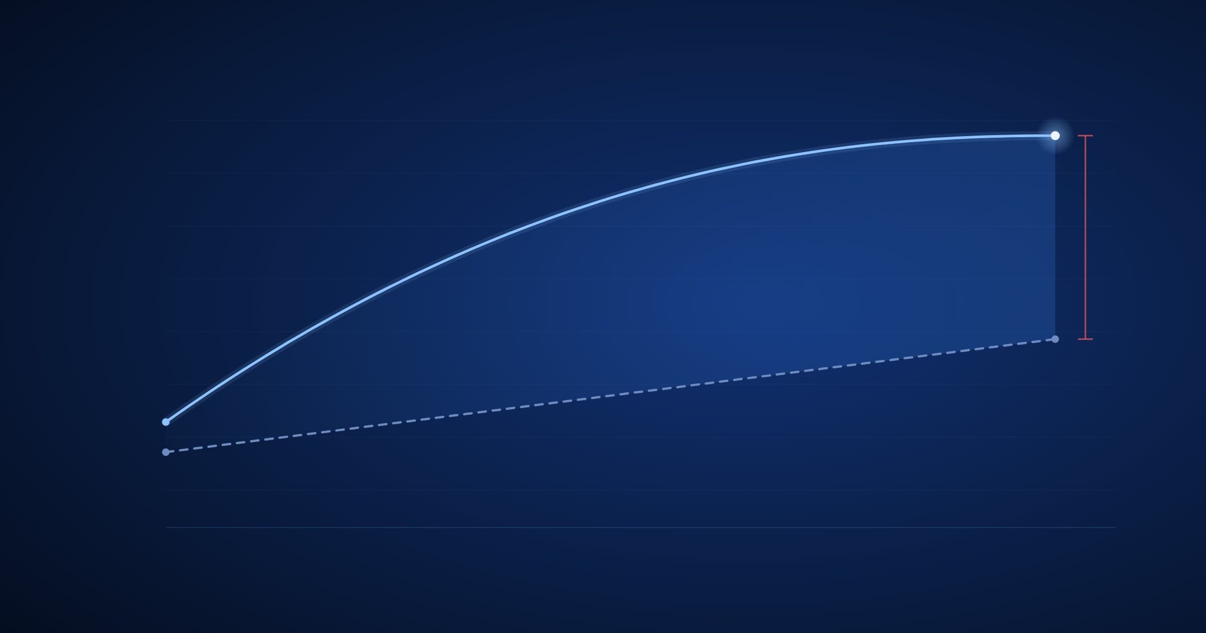 Interpretability: The Missing Link in Enterprise AI